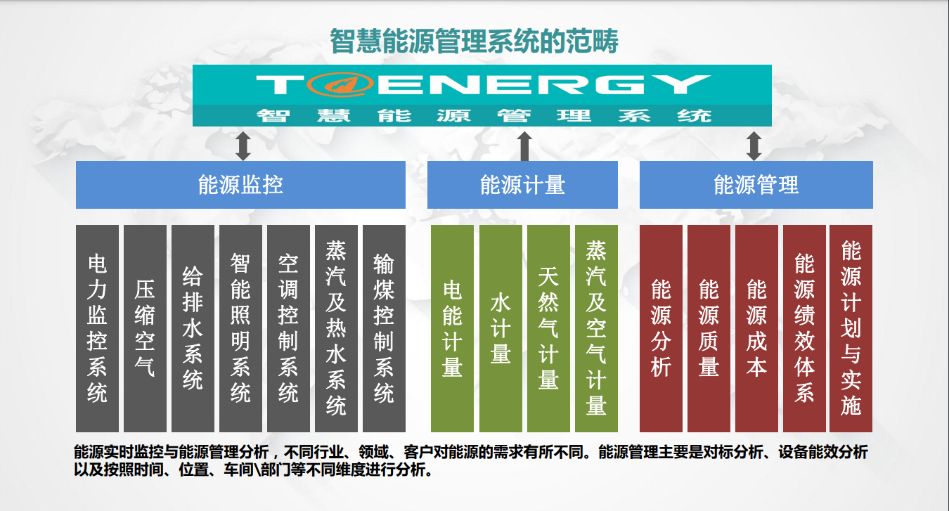 企業(yè)能耗管理系統(tǒng)平臺(tái)