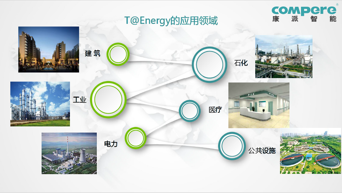 能耗在線監(jiān)測(cè)系統(tǒng)數(shù)據(jù)采集